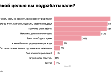 Photo of Стратегии заработка для студентов