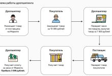 Photo of Секретные методы заработка из дома