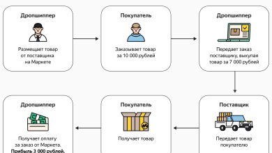 Photo of Секретные методы заработка из дома