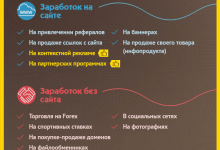 Photo of Лучшие методы заработка онлайн