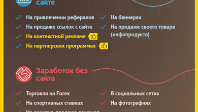 Photo of Лучшие методы заработка онлайн