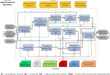 Photo of Дистанционное обучение как заработок