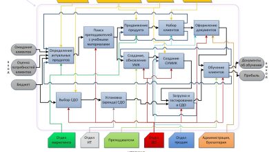 Photo of Дистанционное обучение как заработок