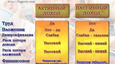 Photo of Пассивный доход: лучшие методы