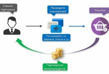 Photo of Получение дохода через партнерские программы