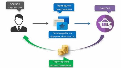 Photo of Получение дохода через партнерские программы