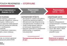 Photo of Эффективные стратегии удаленной работы