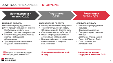 Photo of Эффективные стратегии удаленной работы
