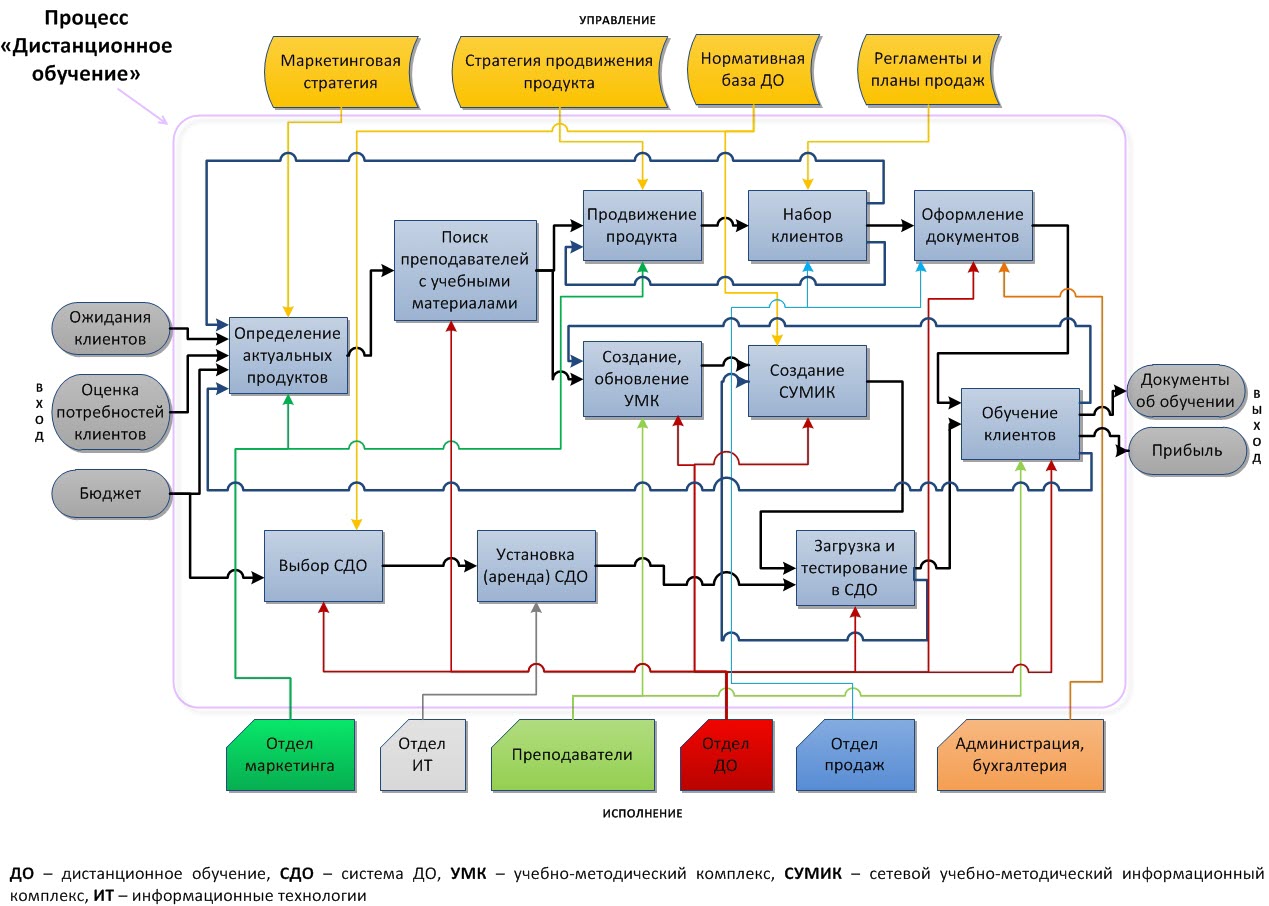 Фото 62 — Дистанционное обучение как заработок